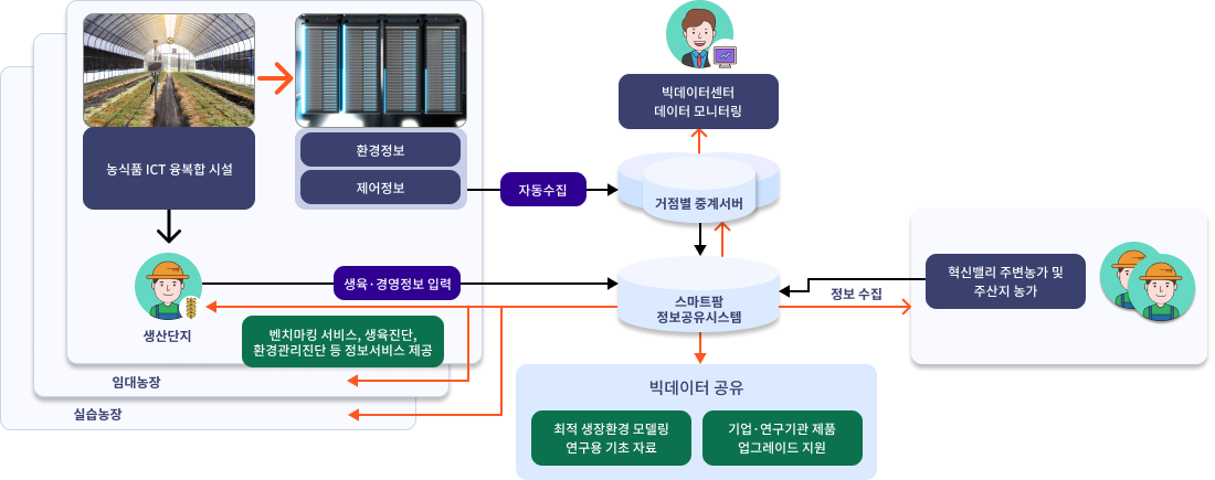 빅데이터센터 소개 이미지